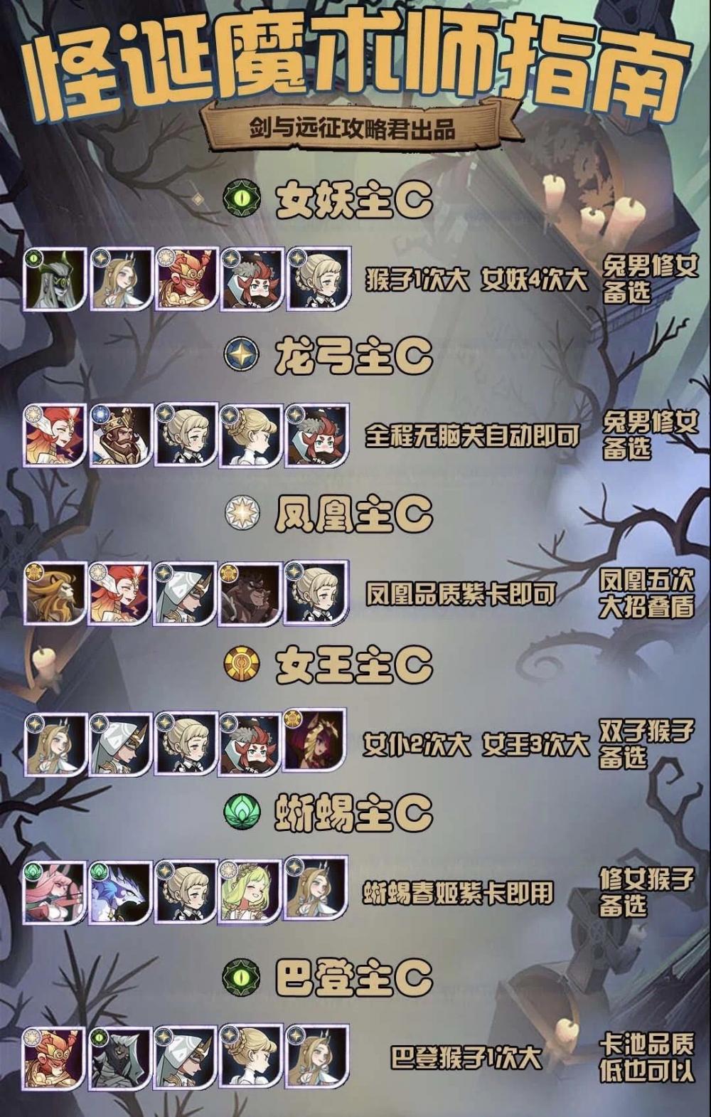 剑与远征怪诞魔术师打法详解 怪诞魔术师平民阵容推荐 sans 平民 远征 魔术师 新闻资讯 第1张 剑与远征怪诞魔术师打法详解 怪诞魔术师平民阵容推荐 sans 平民 远征 魔术师 新闻资讯 第1张