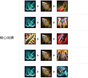 lols10疾风剑豪亚索10.16出装及符文天赋攻略 续航 出装 天赋 疾风剑豪 疾风剑豪亚索 剑豪 风剑 疾风 新闻资讯  第3张