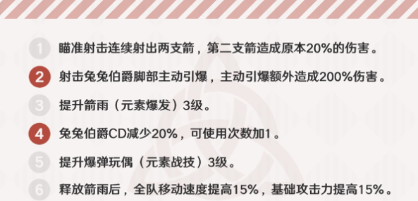 原神御四家是谁 原神御四家现状分析及后期战力评测 艾尔 能量 探索 反应 凯亚 天赋 是谁 评测 战力 元素 原神 新闻资讯 第5张 原神御四家是谁 原神御四家现状分析及后期战力评测 艾尔 能量 探索 反应 凯亚 天赋 是谁 评测 战力 元素 原神 新闻资讯 第5张