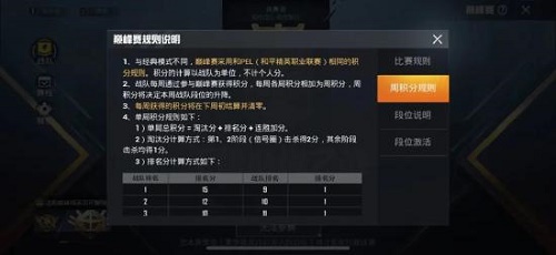 和平精英怎么为战队应援 三人 王牌 违规 职业联赛 买分 王者荣耀 特种 比赛 特种兵 应援 和平精英 精英 和平 新闻资讯  第1张