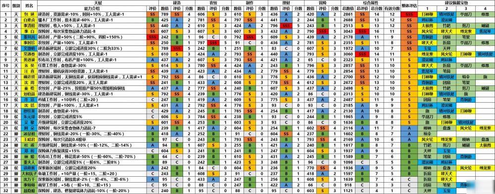 江南百景图专属珍宝图鉴大全 大全 图鉴 江南 珍宝 新闻资讯  第2张