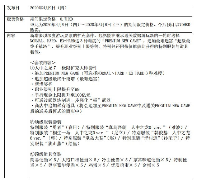 《如龙7》“顶级大师包”DLC公布 限时售价0.63元 纪念 纱荣子 dlc 套装 道具 光与暗 如龙 新闻资讯  第4张