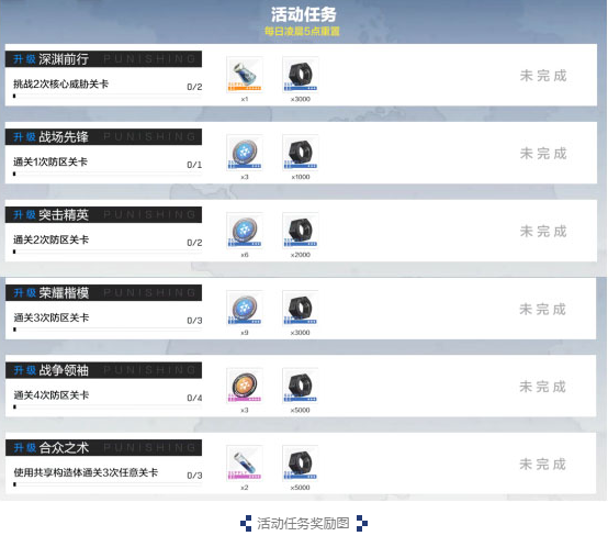 《战双帕弥什》全新联机玩法介绍 | 列阵 副本 怪物 感染体 色一 击败 试炼 排行 排行榜 增益 周日 最高 结算 指挥 指挥官 新闻资讯  第10张