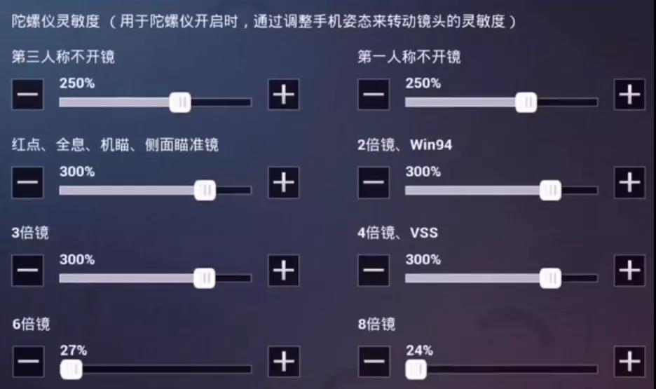 和平精英：还压不好枪？全面细节设置参数秒变高手！ 训练营 枪手 步枪 顶尖 晃动 反应 幅度 高手 水到渠成 和平 精英 配件 枪口 和平精英 枪械 灵敏度 陀螺仪 压枪 新闻资讯  第6张