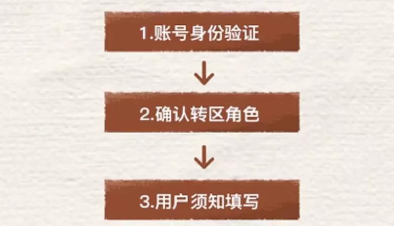 和平精英：苹果安卓​可以互相转移数据 仓库皮肤可以同时使用了！ 小伙伴 离线 仓库 恢复 爆料 游戏角色 事项 光子 转区 和平精英 和平 转换 精英 苹果 转移 新闻资讯  第4张