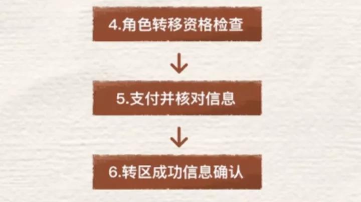 和平精英：苹果安卓​可以互相转移数据 仓库皮肤可以同时使用了！ 小伙伴 离线 仓库 恢复 爆料 游戏角色 事项 光子 转区 和平精英 和平 转换 精英 苹果 转移 新闻资讯  第5张