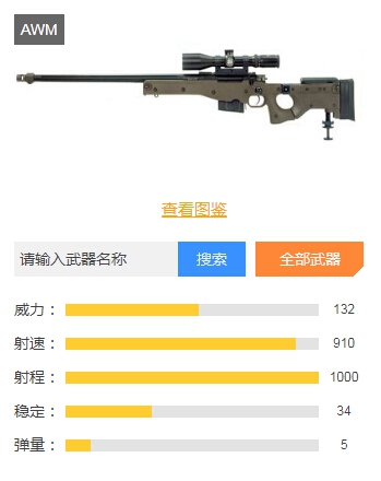 和平精英狙击枪排行榜 拿到第一等于吃鸡了！ 狙击 狙击枪 排行榜 三级头 打倒 和平 精英 第一名 和平精英 排行 头盔 下坠 一等 秒杀 子弹 空投 配件 新闻资讯  第1张