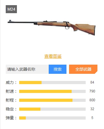 和平精英狙击枪排行榜 拿到第一等于吃鸡了！ 狙击 狙击枪 排行榜 三级头 打倒 和平 精英 第一名 和平精英 排行 头盔 下坠 一等 秒杀 子弹 空投 配件 新闻资讯  第2张