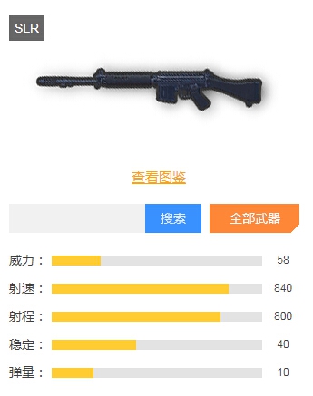 和平精英狙击枪排行榜 拿到第一等于吃鸡了！ 狙击 狙击枪 排行榜 三级头 打倒 和平 精英 第一名 和平精英 排行 头盔 下坠 一等 秒杀 子弹 空投 配件 新闻资讯  第5张