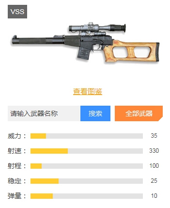 和平精英狙击枪排行榜 拿到第一等于吃鸡了！ 狙击 狙击枪 排行榜 三级头 打倒 和平 精英 第一名 和平精英 排行 头盔 下坠 一等 秒杀 子弹 空投 配件 新闻资讯  第8张