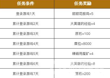 原神手机与PC端有什么区别 六大公测福利不容错过！ 七天 副本 明日 公测 芭拉 芭芭 福利 冒险 开服 芭芭拉 电脑 小伙伴 旅行者 行者 原神 新闻资讯  第4张