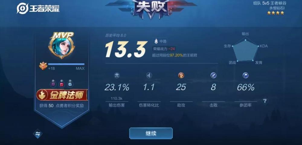 王者荣耀：据说女玩家只会玩瑶、蔡文姬？但其实这些都是表象 芈月 七号 顺风 射手 上官 打野 王者荣耀 法师 孙膑 英雄池 有些人 大乔 蔡文姬 文姬 辅助 会玩 新闻资讯  第4张