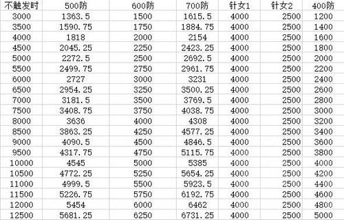 仍不值一用 阴阳师新版网切效果与针女破势对比分析 大蛇 大用 辅助 可达 辉夜姬 一刀 御魂 猜拳 酒吞 防御 阴阳师 针女 新闻资讯  第3张