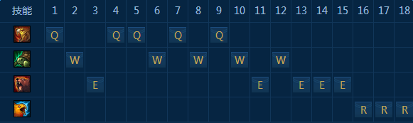 LOL7.9新版乌迪尔符文天赋加点方法 玩法技巧全面剖析 弱点 加速 风筝 小伙伴 出装 lol 符文 加点 天赋 乌迪尔 迪尔 新闻资讯 第1张 LOL7.9新版乌迪尔符文天赋加点方法 玩法技巧全面剖析 弱点 加速 风筝 小伙伴 出装 lol 符文 加点 天赋 乌迪尔 迪尔 新闻资讯 第1张