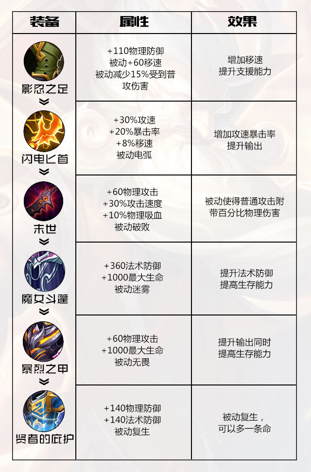 王者荣耀老夫子WGC职业选手出装推荐 mgs solid bind bin wg ar share ded 王者荣耀 出装 夫子 老夫子 王者荣耀老夫子 新闻资讯 第1张 王者荣耀老夫子WGC职业选手出装推荐 mgs solid bind bin wg ar share ded 王者荣耀 出装 夫子 老夫子 王者荣耀老夫子 新闻资讯 第1张