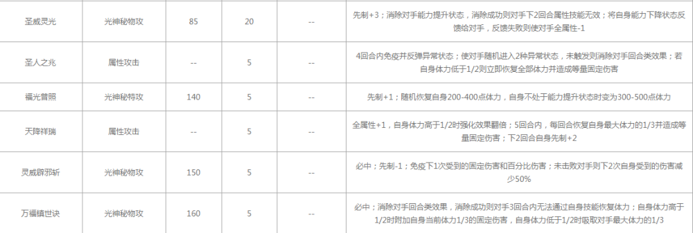 赛尔号：圣光麒麟精灵全面解析 次时代精灵的崛起 石头 体力 神兽 次时代 神灵 万魔 第五 强化 圣光 皇帝 崛起 六界 续航 精灵 神秘 圣灵 月亮 新闻资讯  第5张