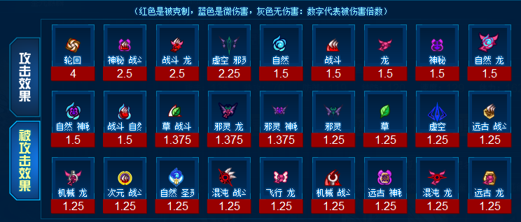 赛尔号：圣光麒麟精灵全面解析 次时代精灵的崛起 石头 体力 神兽 次时代 神灵 万魔 第五 强化 圣光 皇帝 崛起 六界 续航 精灵 神秘 圣灵 月亮 新闻资讯  第2张