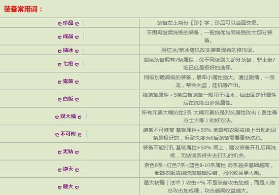 倩女幽魂手游新手小百科 游戏装备简称大盘点 社区服务 问答 外号 人物 全民 李白 大玩家 游戏装备 术语 倩女幽魂手游 幽魂 倩女幽魂 倩女 新闻资讯 第1张 倩女幽魂手游新手小百科 游戏装备简称大盘点 社区服务 问答 外号 人物 全民 李白 大玩家 游戏装备 术语 倩女幽魂手游 幽魂 倩女幽魂 倩女 新闻资讯 第1张