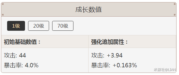 原神七七是什么物种 原神僵尸七七全方位解析 效率 奶妈 芭芭 芭拉 反应 原神 鬼差 僵尸 元素 七七 新闻资讯 第49张 原神七七是什么物种 原神僵尸七七全方位解析 效率 奶妈 芭芭 芭拉 反应 原神 鬼差 僵尸 元素 七七 新闻资讯 第49张