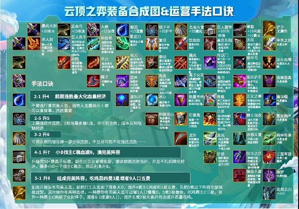 云顶之弈10.22装备合成图高清最新 发条 法术 复活 基克的先驱 卢安娜的飓风 弩箭 强度 守护 死亡 灭世 斯塔 传送门 合成图 装备合成 云顶 新闻资讯  第1张