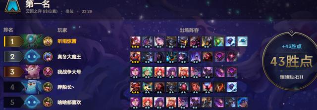 云顶之弈10.15:源计划卢锡安C起来了!「玩法详解」 排位 自然之力 星系 云顶 计划 源计划 卢锡安 新闻资讯 第1张 云顶之弈10.15:源计划卢锡安C起来了!「玩法详解」 排位 自然之力 星系 云顶 计划 源计划 卢锡安 新闻资讯 第1张