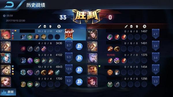 王者荣耀kda是什么意思？ 最高 人头 竞技 vp mvp 最高的人 计算公式 挂机 排位 a是什么意思 kda是什么意思 王者荣耀 死亡 kda 新闻资讯  第2张