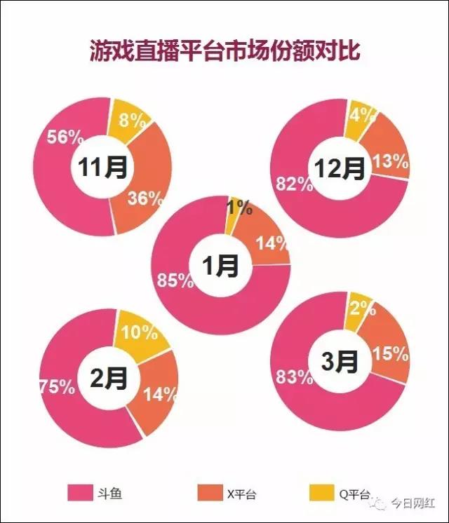《青春练习生》收视百万 斗鱼造星新布局 投票 计划 领域 游戏直播 媒体 直播平台 养成 网红 明星 乐直播 练习生 斗鱼 新闻资讯  第5张
