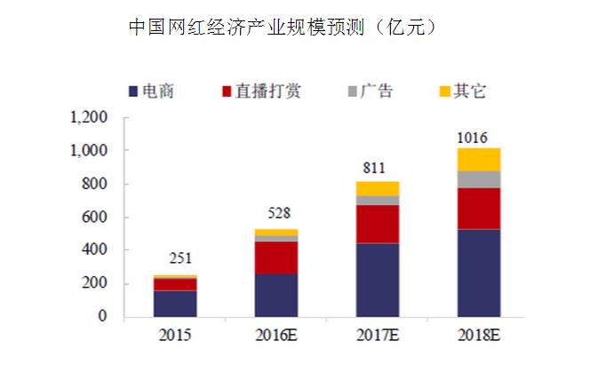 《青春练习生》收视百万 斗鱼造星新布局 投票 计划 领域 游戏直播 媒体 直播平台 养成 网红 明星 乐直播 练习生 斗鱼 新闻资讯  第7张