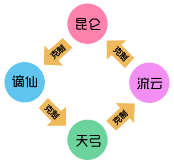 《通灵宝印》即将首测 三大职业抢先揭秘 巫术 流云 辅助 通灵 新闻资讯 第5张 《通灵宝印》即将首测 三大职业抢先揭秘 巫术 流云 辅助 通灵 新闻资讯 第5张