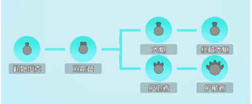 一起征战坦克世界 坦克大作战最全升级进阶路线分享 终极 摇杆 坦克世界 征战 机枪 狙击 射击 坦克大作战 大作 作战 路线 坦克 新闻资讯  第3张