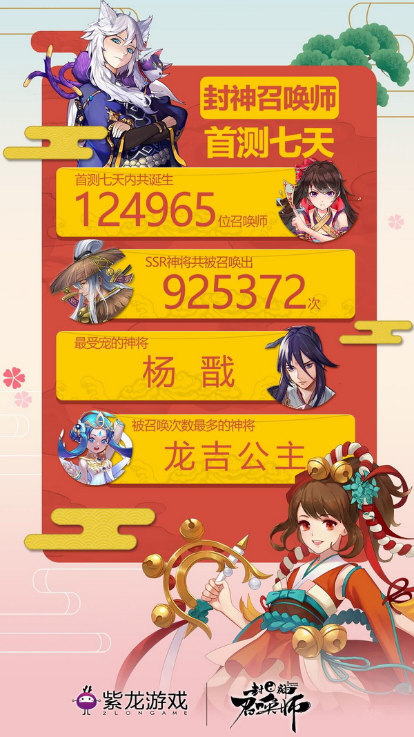国产二次元手游《封神召唤师》召唤首测圆满落幕 趣味数据曝光 二次元 落幕 次元 趣味 曝光 封神召唤师 神将 封神 召唤师 新闻资讯 第1张 国产二次元手游《封神召唤师》召唤首测圆满落幕 趣味数据曝光 二次元 落幕 次元 趣味 曝光 封神召唤师 神将 封神 召唤师 新闻资讯 第1张
