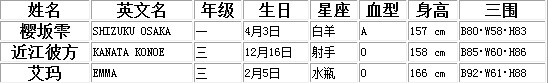 《Love Live》公布四周年新偶像 三位转校生 anti 日服 简体 庆典 乐动 联手 千代 情报 中文 音乐 转校生 少女 四周年 周年 新闻资讯  第2张