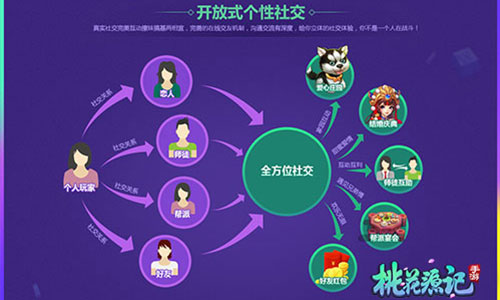 不肝不氪 桃花源记手游副本高掉落率 平民 乐吧 扫雷 绝版 神兽 回合制游戏 良心 幻境 封测 极品 战力 回合制 副本 桃花源记 桃花 桃花源 新闻资讯 第3张 不肝不氪 桃花源记手游副本高掉落率 平民 乐吧 扫雷 绝版 神兽 回合制游戏 良心 幻境 封测 极品 战力 回合制 副本 桃花源记 桃花 桃花源 新闻资讯 第3张