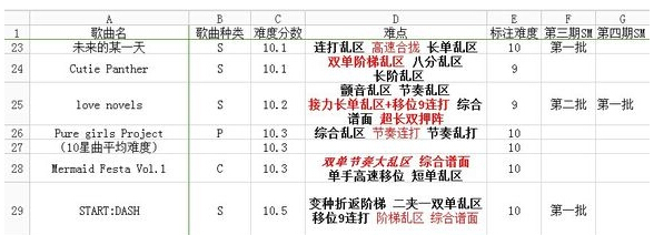 love live学园偶像祭全曲库难点 学园偶像祭全曲库攻略 音乐 养成 乐游 卡牌 养成类 音乐游戏 lov love 学园 新闻资讯 第2张 love live学园偶像祭全曲库难点 学园偶像祭全曲库攻略 音乐 养成 乐游 卡牌 养成类 音乐游戏 lov love 学园 新闻资讯 第2张