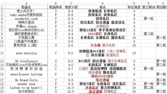love live学园偶像祭全曲库难点 学园偶像祭全曲库攻略 音乐 养成 乐游 卡牌 养成类 音乐游戏 lov love 学园 新闻资讯 第1张 love live学园偶像祭全曲库难点 学园偶像祭全曲库攻略 音乐 养成 乐游 卡牌 养成类 音乐游戏 lov love 学园 新闻资讯 第1张