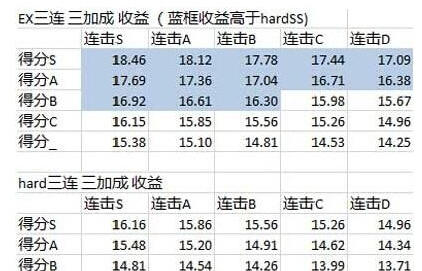 学园偶像祭基础pt怎么得 消耗LP和获得基础pt方法详解 连击 金银 划算 友加 学园 新闻资讯 第2张 学园偶像祭基础pt怎么得 消耗LP和获得基础pt方法详解 连击 金银 划算 友加 学园 新闻资讯 第2张