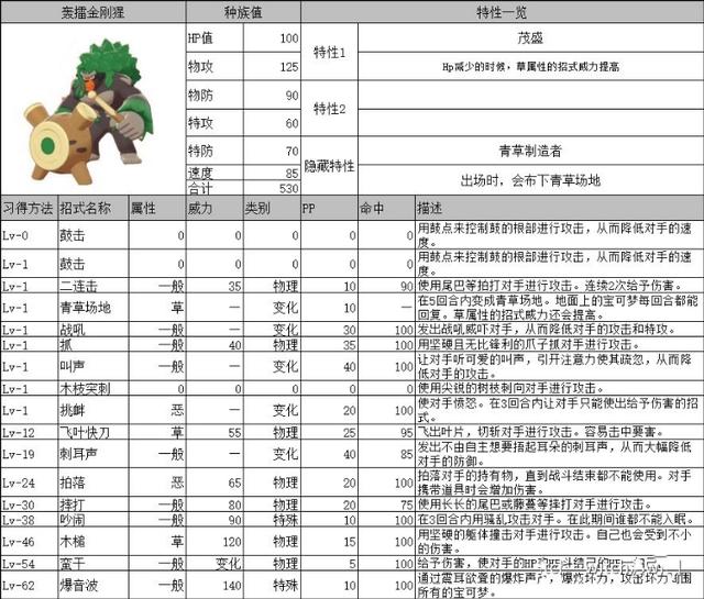 《精灵宝可梦剑/盾》御三家该选谁?第八世代御三家强度解析 达人 道具 太鼓达人 精灵宝可梦 精灵 情报 太鼓 特攻 进化 强度 宝可梦 分配 御三家 新闻资讯 第1张 《精灵宝可梦剑/盾》御三家该选谁?第八世代御三家强度解析 达人 道具 太鼓达人 精灵宝可梦 精灵 情报 太鼓 特攻 进化 强度 宝可梦 分配 御三家 新闻资讯 第1张