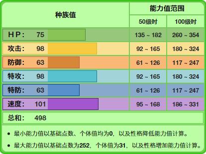 《宝可梦》原本可能是草系御三家的花椰猿 对战能力五代最弱? 最初 战力 原型 弱势 进化 猴子 对战 宝可梦 御三家 新闻资讯 第1张 《宝可梦》原本可能是草系御三家的花椰猿 对战能力五代最弱? 最初 战力 原型 弱势 进化 猴子 对战 宝可梦 御三家 新闻资讯 第1张