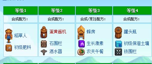 星露谷物语：详解技能的选择以及职业的进阶 决定你的玩的流派 怪物 幻想 养成游戏 觅食 杀死 养成 养鱼 鱼塘 物语 农场 星露谷物语 新闻资讯  第1张