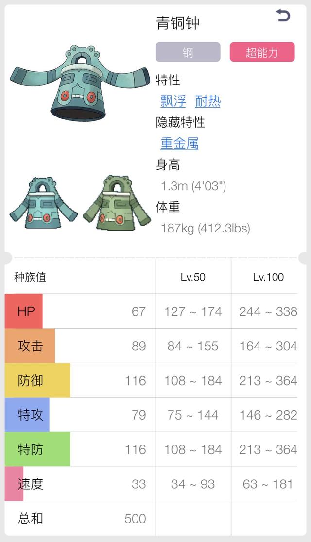 顶级防御能力与素质催眠术 宝可梦空间手常客青铜钟分析 原创 可的 观察 防御 打手 梦空间 巨金怪 宝可梦 对战 新闻资讯 第1张 顶级防御能力与素质催眠术 宝可梦空间手常客青铜钟分析 原创 可的 观察 防御 打手 梦空间 巨金怪 宝可梦 对战 新闻资讯 第1张