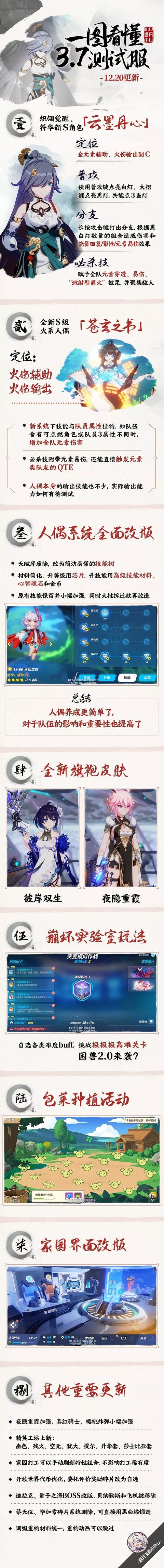 崩坏3:3.7测试服 炽翎灵魂觉醒角色「云墨丹心」登场 灵魂 觉醒 登场 崩坏 崩坏3 新闻资讯 第1张 崩坏3:3.7测试服 炽翎灵魂觉醒角色「云墨丹心」登场 灵魂 觉醒 登场 崩坏 崩坏3 新闻资讯 第1张