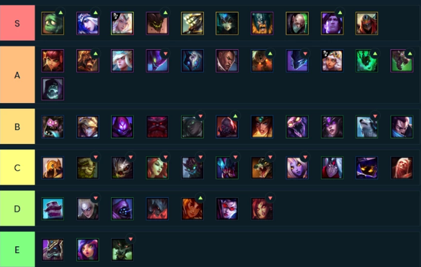 LOL云顶之弈9.24B版本英雄、装备及阵容评级一览 阿木木 lol 木木 战士 同程 石头 守护 雷霆 游侠 法海 云顶 新闻资讯  第1张