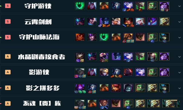 LOL云顶之弈9.24B版本英雄、装备及阵容评级一览 阿木木 lol 木木 战士 同程 石头 守护 雷霆 游侠 法海 云顶 新闻资讯  第3张