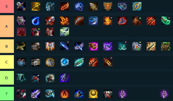 LOL云顶之弈9.24B版本英雄、装备及阵容评级一览 阿木木 lol 木木 战士 同程 石头 守护 雷霆 游侠 法海 云顶 新闻资讯  第2张
