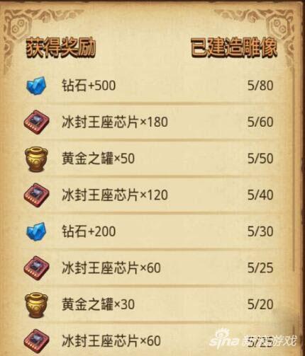 不思议迷宫冈布奥雕像有什么用 作用详解攻略 性价比 迷宫 雕像 新闻资讯 第1张 不思议迷宫冈布奥雕像有什么用 作用详解攻略 性价比 迷宫 雕像 新闻资讯 第1张