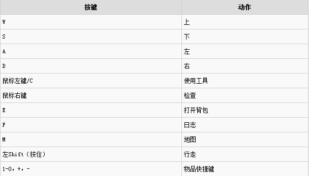 《星露谷物语》操作及基本游戏介绍 星露谷物语 新闻资讯 第5张 《星露谷物语》操作及基本游戏介绍 星露谷物语 新闻资讯 第5张