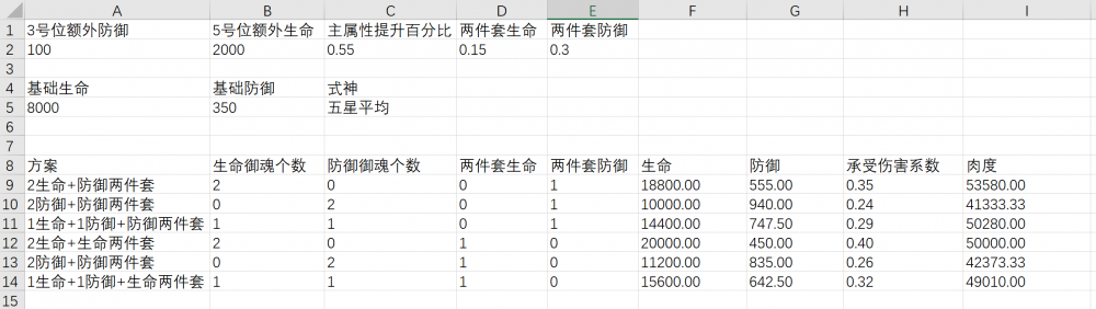 阴阳师防御属性有什么用?爆伤和攻击加成的选择 强化 来源 vp pvp 大蛇 大b 茨木 超越 套装 阴阳师 针女 两件套 御魂 boss 防御 新闻资讯 第1张 阴阳师防御属性有什么用?爆伤和攻击加成的选择 强化 来源 vp pvp 大蛇 大b 茨木 超越 套装 阴阳师 针女 两件套 御魂 boss 防御 新闻资讯 第1张