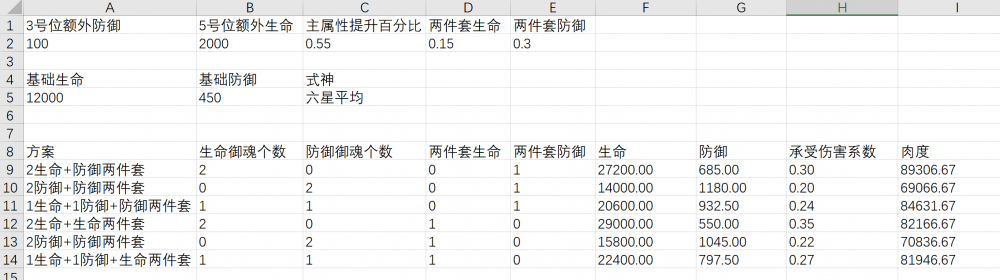 阴阳师防御属性有什么用?爆伤和攻击加成的选择 强化 来源 vp pvp 大蛇 大b 茨木 超越 套装 阴阳师 针女 两件套 御魂 boss 防御 新闻资讯 第2张 阴阳师防御属性有什么用?爆伤和攻击加成的选择 强化 来源 vp pvp 大蛇 大b 茨木 超越 套装 阴阳师 针女 两件套 御魂 boss 防御 新闻资讯 第2张