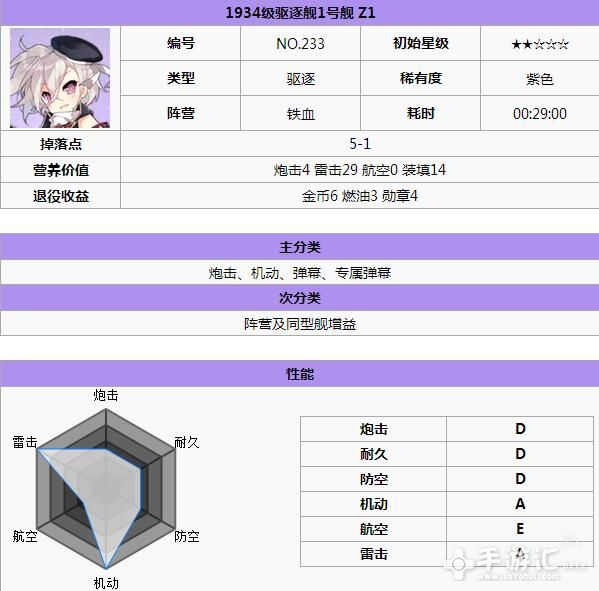 碧蓝航线铁血阵营舰娘选择指南 金色 爆发 驱逐 培养 炮击 驱逐舰 打捞 指南 稀有 有度 舰娘 碧蓝 航线 碧蓝航线 阵营 铁血 新闻资讯 第1张 碧蓝航线铁血阵营舰娘选择指南 金色 爆发 驱逐 培养 炮击 驱逐舰 打捞 指南 稀有 有度 舰娘 碧蓝 航线 碧蓝航线 阵营 铁血 新闻资讯 第1张
