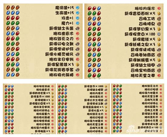 《不思议迷宫》琼斯日记合成物品 掉落介绍攻略 宝典 成就 末日审判 末日 不得不说 水火 探险 停止 显现 结晶 水水 琼斯 迷宫 日记 新闻资讯 第1张 《不思议迷宫》琼斯日记合成物品 掉落介绍攻略 宝典 成就 末日审判 末日 不得不说 水火 探险 停止 显现 结晶 水水 琼斯 迷宫 日记 新闻资讯 第1张